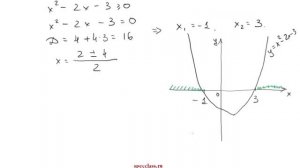 Подготовка к ОГЭ (ГИА). Задание 23. График с модулем - bezbotvy