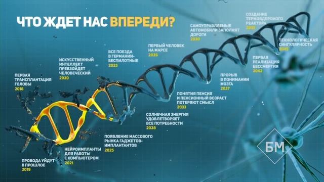 ТРЕНДЫ БИЗНЕСА БУДУЩЕГО: КАК ПРЕУСПЕТЬ В ЭКОНОМИКЕ? ИЛОН МАСК, UBER И AMAZON | Бизнес Молодость