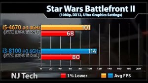 Core i5 4670 vs i3 8100 | New Games Benchmarks