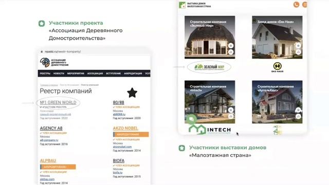 Что такое Экологичный Дом/ Лайфхаки как дешевле построить дом / Знакомство с Зеленый Миром 2023 г
