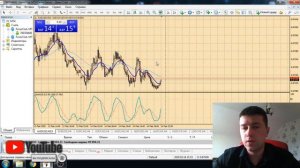 Как понять рынок форекс? Механика рынка и движения цены