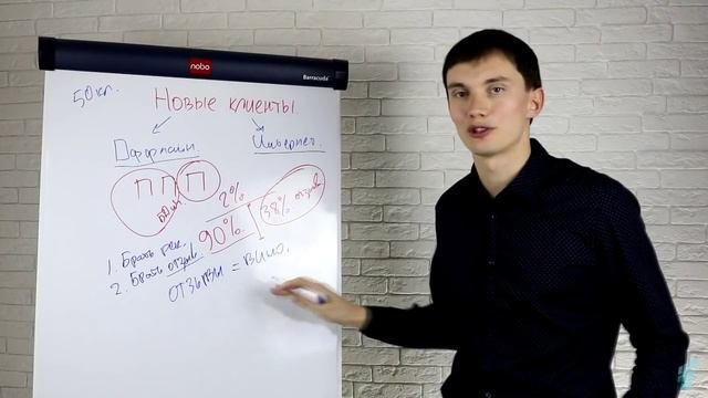 Быстрый старт в продажах. Урок 8 .Сарафанное радио