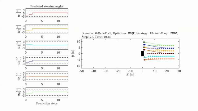 Networked Model Predictive Control for Vehicle Collision Avoidance, Simulation Results (IRT, RWTH) смотреть онлайн