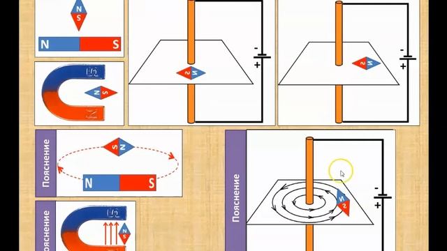 Разбор задач по теме: "Магнитное поле катушки, постоянного магнита, проводника с током" смотреть онлайн
