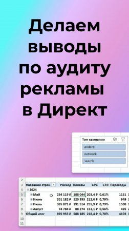 Как сделать выводы по аудиту Директ кампаний?