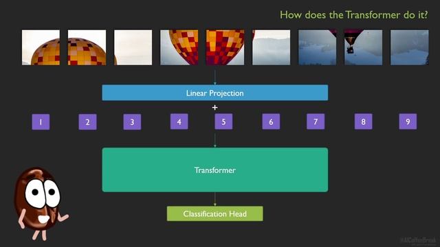 An image is worth 16x16 words: ViT | Vision Transformer explained смотреть онлайн