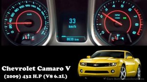 Chevrolet Camaro Acceleration battle (1967 - 2023)