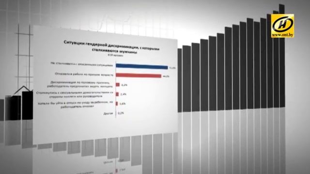 Неравенство на рынке труда | РАБОТА.TUT.BY смотреть онлайн