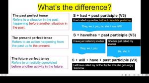 Past Perfect Tense, Present Perfect Tense, and Future Perfect Tense