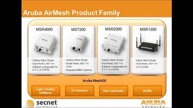 SecNet Distribution Обзор решений от Aruba Networks смотреть онлайн
