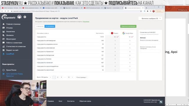Зачем нужна работа с отзывами. Грамотный мониторинг отзывов и управление репутацией SERM смотреть онлайн