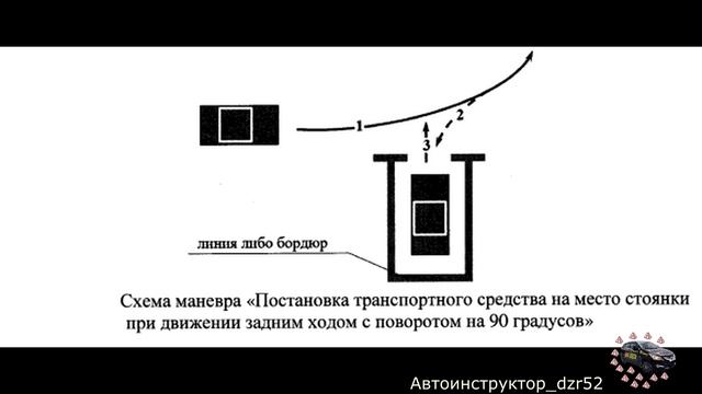 Гараж задним ходом схема