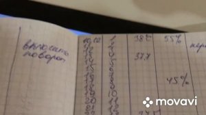 Мой опыт инкубации перепелиных яиц в инкубаторе Блиц «Байкал».