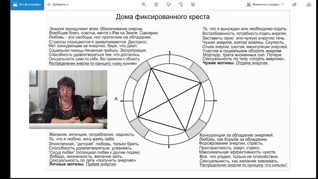 Планеты в домах. Сатурн во втором доме.