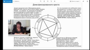 Планеты в домах. Сатурн во втором доме.