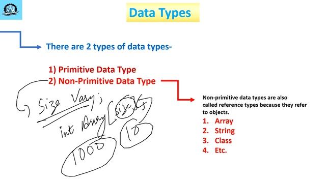Java Tutorial For Beginners 6 - Data Types and Type Casting in Java || Lockdown Learner