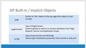 Apache Tomcat - JSP - Servlet -  JSP Builtin Implicit Objects - Video 28