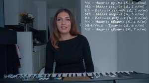 УЧИМСЯ ОТЛИЧАТЬ ИНТЕРВАЛЫ НА СЛУХ