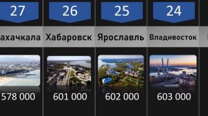 Самые населенные города России