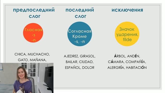 Испанский язык для начинающих: ударения в испанских словах. Испанское произношение // Español A1