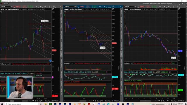 Daytrade: $228 On SAVA Breakdown Puts смотреть онлайн