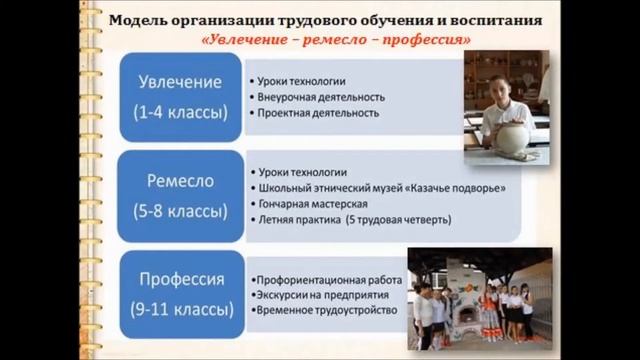 МБОУ СОШ 73 Краснодар смотреть онлайн