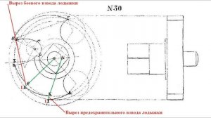 Кремневый замок, особенности конструкции спускового механизма (Flintlock mechanism)