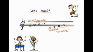 Соль мажор | Тетрахорд |Выпуск 9