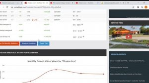 Oksana Levi  ,доход канала на YouTube ???