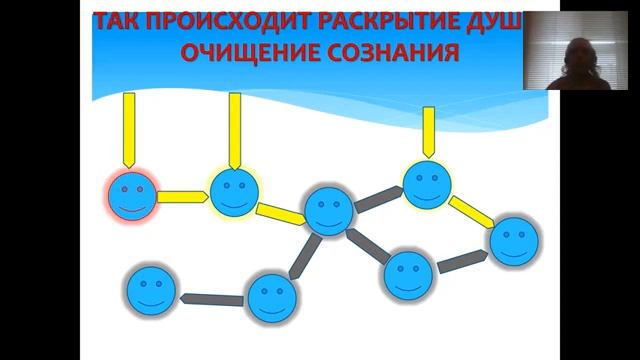 Законы Мироздания для исцеления болезней. Сеанс исцеления молитвой конкретных заболеваний.30.05. смотреть онлайн