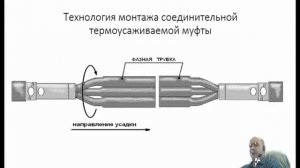 Монтаж термоусаживаемых муфт