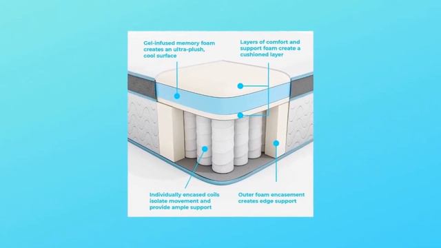 LINENSPA 12 Inch Gel Memory Foam Hybrid Mattress Review смотреть онлайн