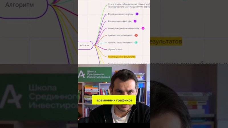 Как создать свою стратегию торговли на бирже, элементы алгоритма #инвестирование