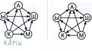 Как решать буквенные шифровки по стрелочкам.  Урок 2.