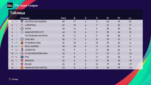 СОЗДАЛИ СУПЕР ЛИГУ в PES 2021 / Промотали 5 сезонов, что получилось?