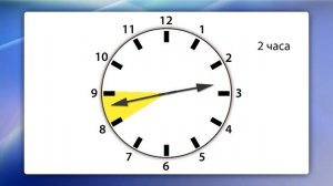 Формы записи алгоритмов. Исполнители. Видеоурок по информатике 6 класс