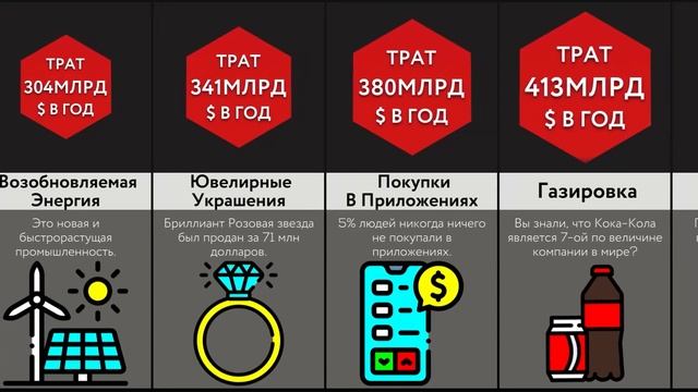 Как Много Тратится На ___? смотреть онлайн