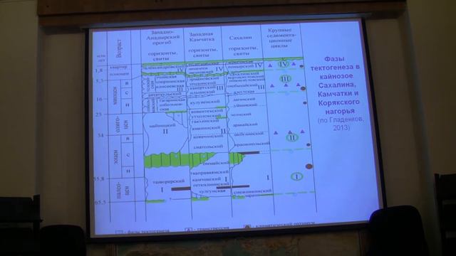 Гладенков Юрий Борисович - обзорный доклад по неогену