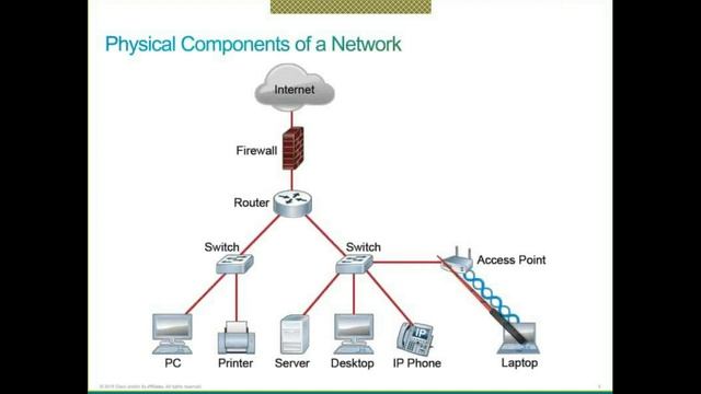 Cisco CCNAX 01_2018 смотреть онлайн