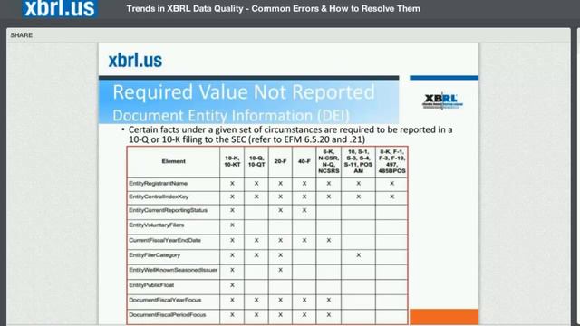 Trends in XBRL Data Quality - Common Errors & How to Resolve Them смотреть онлайн