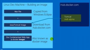 Hands-On: Part 2 - Build a containerized restful service using Java with Spring/Eclipse