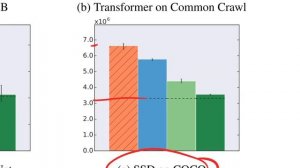 Faster Neural Network Training with Data Echoing (Paper Explained)