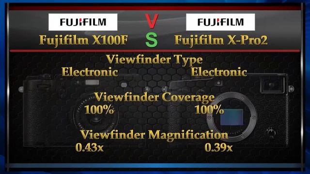 Fujifilm X100F vs Fujifilm X Pro2 Comparison Video (Spec Comparison) смотреть онлайн