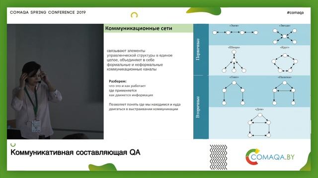 Коммуникативная составляющая QA. Алиса Бойко. Comaqa Spring 2019 смотреть онлайн