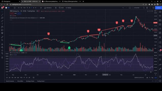 Divergence Уроки теханализа. 6. Обычные дивергенции