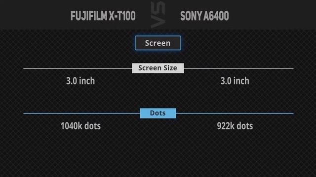 Fujifilm X-T100 vs Sony A6400 [Camera Battle] смотреть онлайн