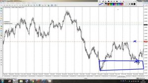 Разворот тренда. Как это происходит?