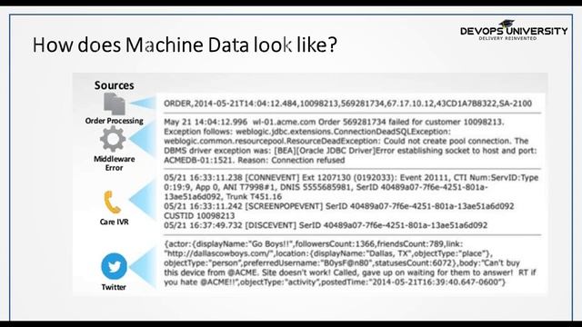 DevOps Foundation Workshop Session 5 ( Certified Course ) смотреть онлайн
