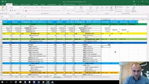 Битрикс 24. Отчеты менеджера по продажам за месяц