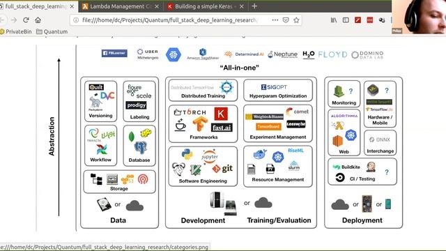 TWiML x Fast ai v3 Deep Learning Part 2 Study Group - Lesson 14 - Spring 2019 1080p смотреть онлайн